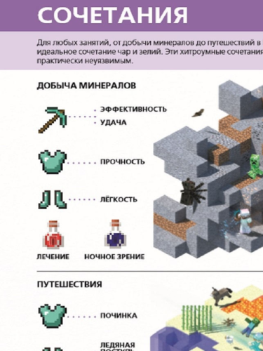 Minecraft. Зелья и чары.Первое знакомство[КНИГИ]